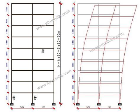 natural frequency of multi story building